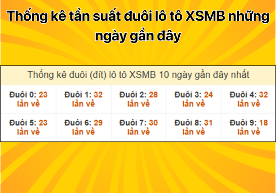 Dự đoán XSMB 28/11 - Dự đoán xổ số miền Bắc 28/11/2024 hôm nay